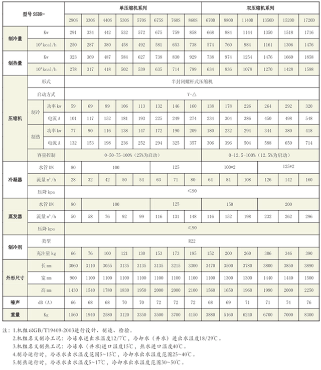 水源熱泵機(jī)組