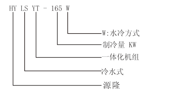 一體化水冷式冷水機(jī)組