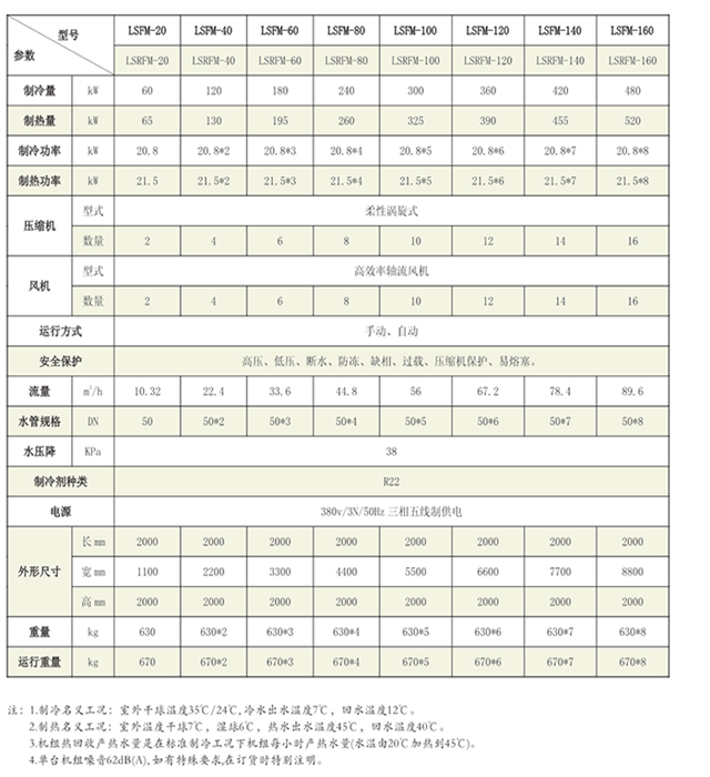 風(fēng)冷冷水（熱泵）機(jī)組