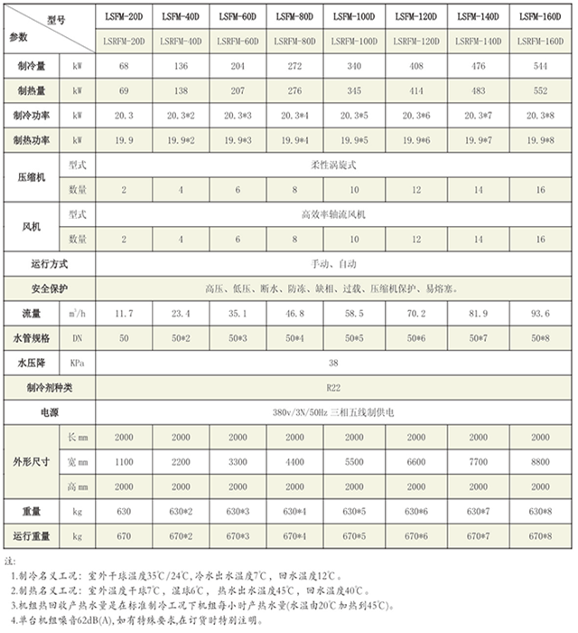 風(fēng)冷冷水（熱泵）機(jī)組