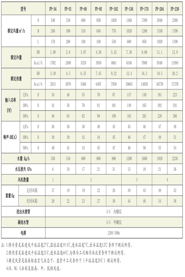 直流無(wú)極調(diào)速風(fēng)機(jī)盤(pán)管