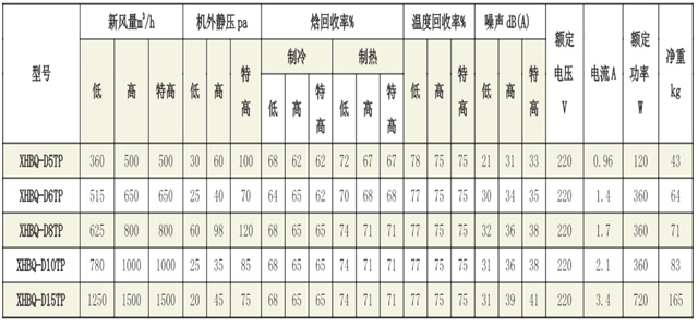 熱回收新風(fēng)換氣機組