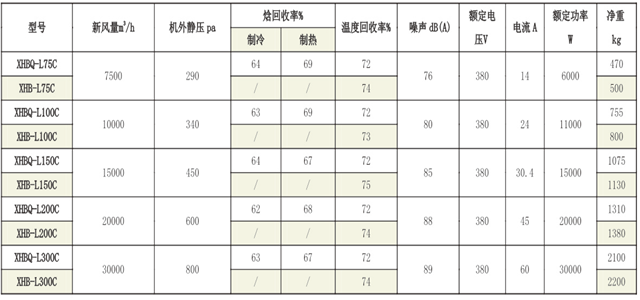 熱回收新風(fēng)換氣機組