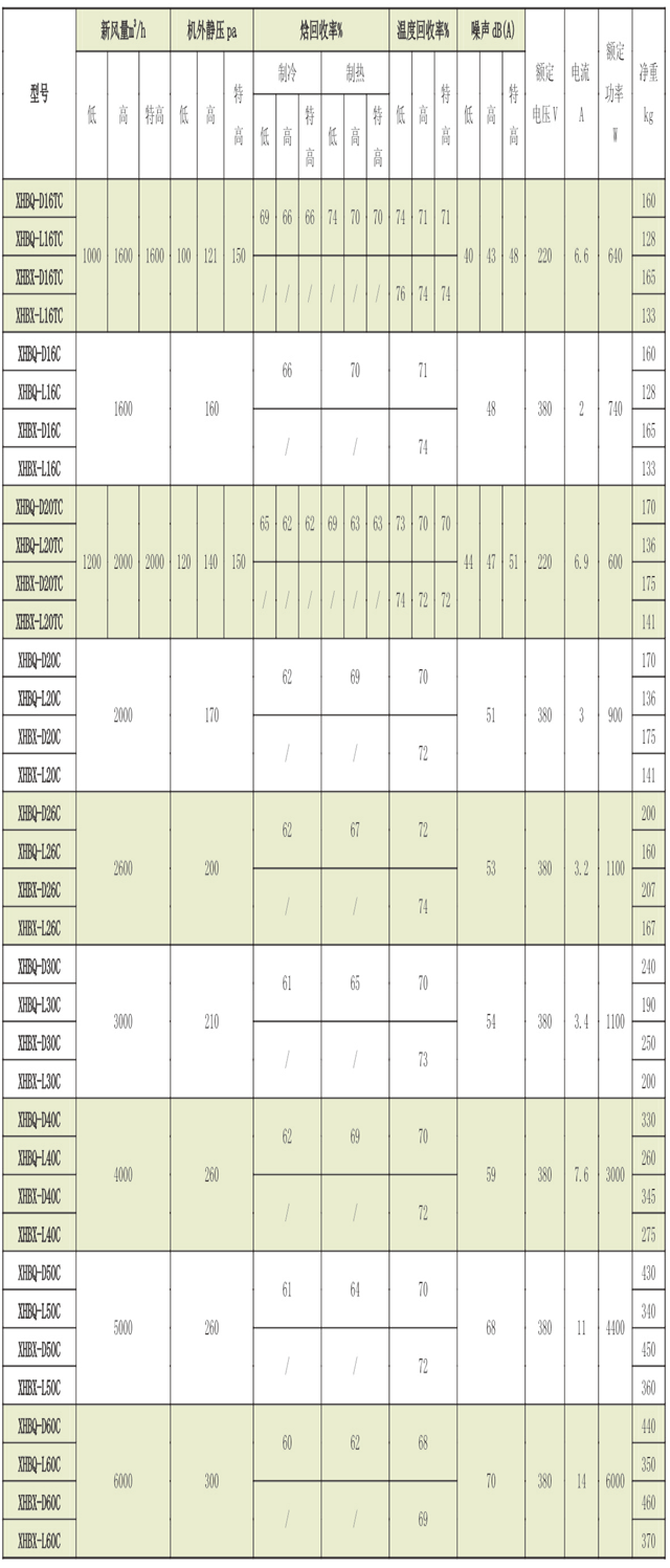 熱回收新風(fēng)換氣機組