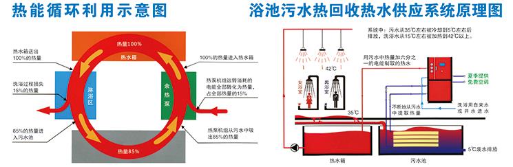 污水源熱回收熱泵機(jī)組